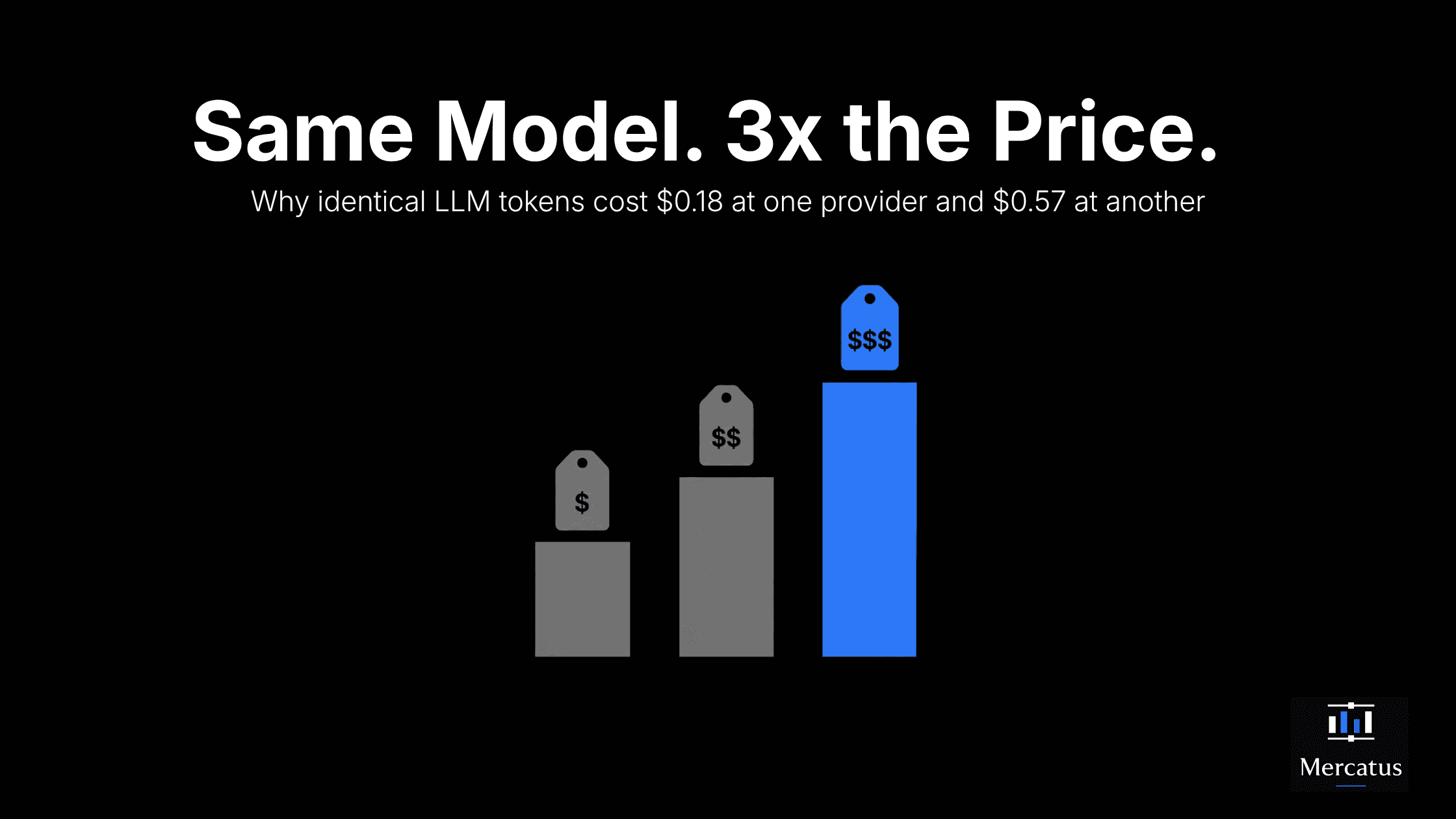Same Model, 3x the Price: Why LLM Token Pricing Varies So Much