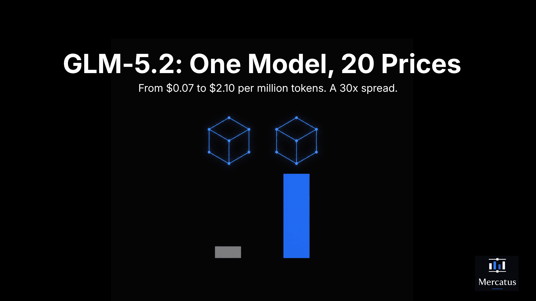 GLM-5.2 API Pricing: $0.07 to $2.10, a 30x Spread